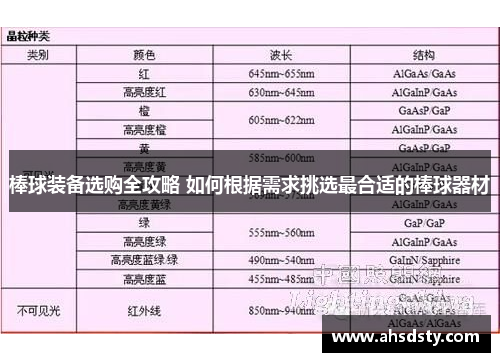 棒球装备选购全攻略 如何根据需求挑选最合适的棒球器材