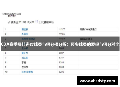CBA赛季最佳进攻球员与得分榜分析：顶尖球员的表现与得分对比